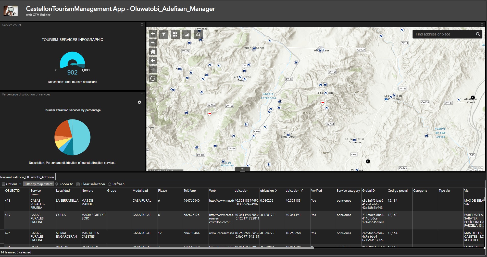 The Castellon Tourism Registration App