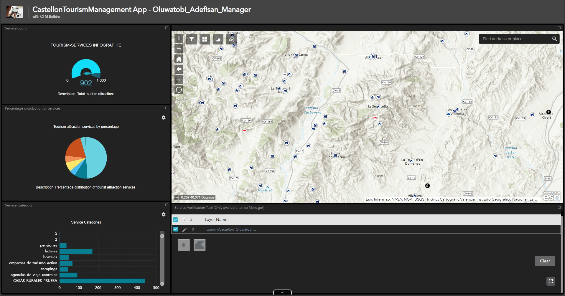 The Castellon Tourism Registration App